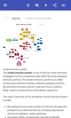 Biological process android App screenshot 12